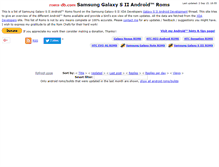 Tablet Screenshot of galaxys2roms.com